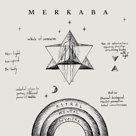 Merkaba Meaning, Sacred Geometry Meanings, Magick Symbols, Sacred Science, The Flower Of Life, Sacred Geometry Symbols, Sacred Geometric, Alchemy Symbols, Sacred Geometry Art