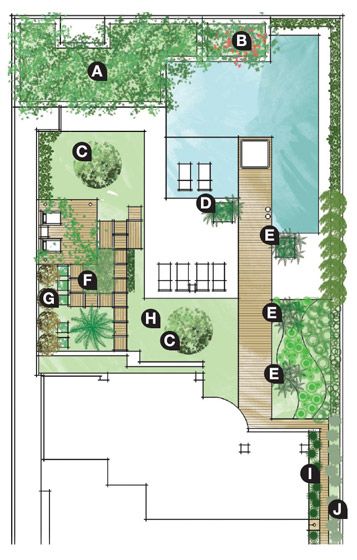 Paisagismo acolhedor transforma área externa - Casa Roof Garden Plan, Landscape Planner, Roof Garden Design, Landscape Design Drawings, Garden Patio Decor, Landscape Architecture Drawing, Front Yard Design, Home Design Floor Plans, Garden Design Plans