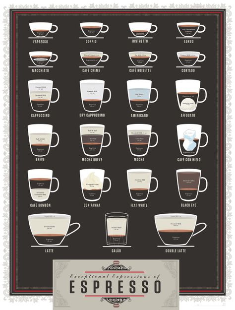 Infographic: A Beautiful Cheat Sheet For Two Dozen Espresso-Based Drin Espresso Drink Recipes, Coffee Chart, Pop Chart, Coffee Guide, Espresso Drinks, Best Espresso, Modern Restaurant, Coffee Poster, Coffee Type