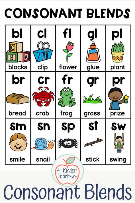 Teaching consonant blends? Click to read about these how to teach consonant blends in kindergarten and to get these great consonant blends activities. Included are consonant blend lists, word banks, and activities. Three Letter Blends Activities, Consonant Blends Anchor Chart, Blends Kindergarten, Blends Anchor Chart, Consonant Blends Activities, Consonant Blends Worksheets, Digraphs Activities, Kindergarten Anchor Charts, Blends Activities