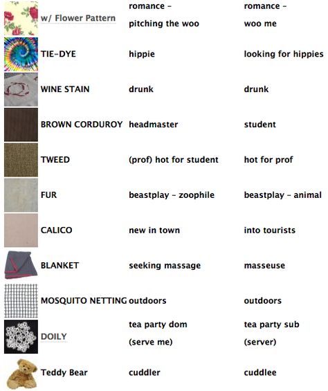 Retrieved:flaggingopinicusrampant.wordpress.com Another chart with other symbolic meanings that are used for flagging that are different than the plain colored bandanas  Photo: A chart of the expanded hanky code for flagging. Image source: , Google Images Hanky Code, Pocket Photo, Tie Dye Hippie, Wine Stains, Hippie Look, Back Pocket, What Type, Other People, Flower Patterns