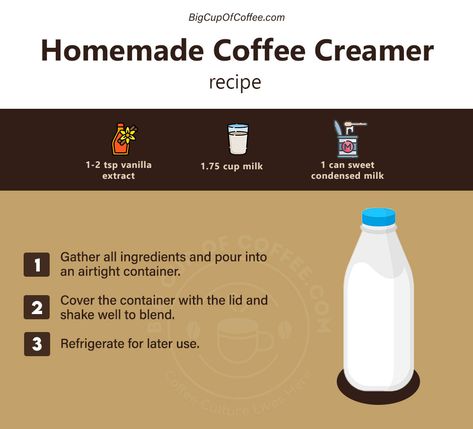 Hideout Ideas, Barista Recipes, Flavored Coffee Recipes, Barista Recipe, Homemade Coffee Creamer Recipe, Homemade Coffee Drinks, Coffee Creations, Homemade Coffee Creamer, Cafe Barista