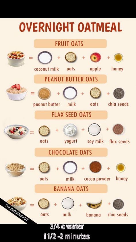 Oatmeal Jars Overnight, Skillet Chicken Recipes, Oatmeal Breakfast Overnight, Over Night Oats, Overnight Oats Recipe Easy, Oatmeal In A Jar, Night Oats, Overnight Oats In A Jar, Best Overnight Oats Recipe