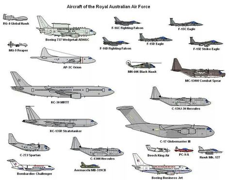 Aircraft of the RAAF Royal Australian Air Force Air Force Symbol, Australian Air Force, Air Force Planes, Airbus Helicopters, Strategic Air Command, Royal Australian Air Force, Airplane Fighter, Tactical Gear Loadout, Air Raid