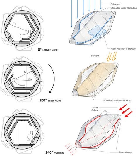 futuristic eco pod diagram Rooftop Living Room, Capsule Architecture, Pod Architecture, Roof Idea, Day Spa Decor, Parasitic Architecture, Eco Pods, Sleeping Pods, Pod House