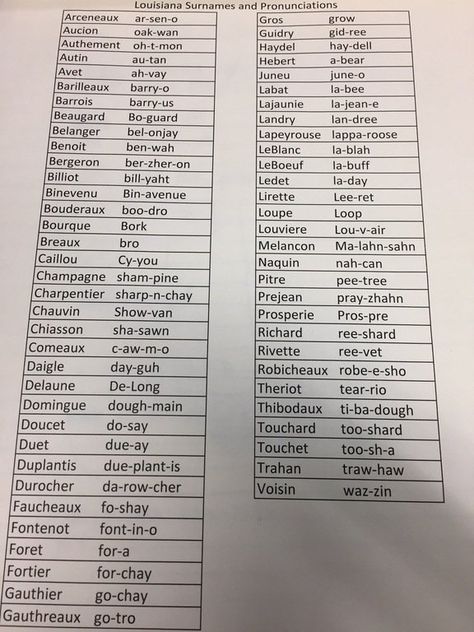 The user uploaded this list to reddit on Monday, and explained that this was a sheet given to him on his first day of work at a sales job in New Orleans. Cajun Names, French Last Names, Surname List, Last Names For Characters, Louisiana Culture, Cajun French, Louisiana Creole, French Names, Names For Characters