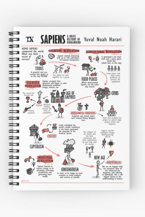 Book Summary Ideas, Visual Summary, Book Summary Journal, Books Summary, Book Summary Infographic, Sapiens Book, Brief History Of Humankind, Agricultural Revolution, Book Infographic