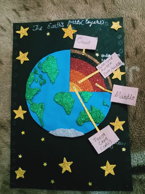 Earth Layers Project, Solar System Projects For Kids, Earth Layers, Outer Core, Solar System Projects, Earth's Mantle, Science Project, Inner Core, Space Science