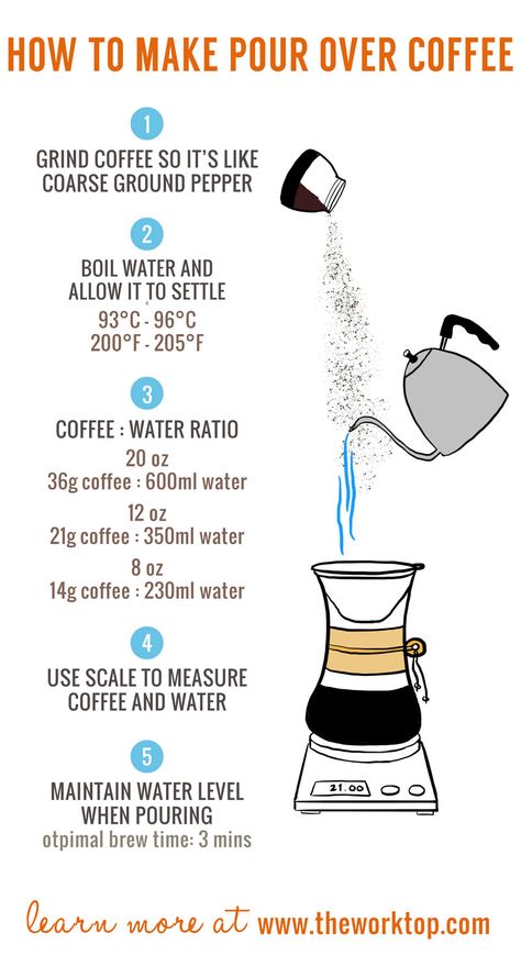 How To Make Pour Over Coffee - Learn the 5 most important factors to making a perfect cup of pour over coffee: equipment, coffee grind size, water temperature, and amount of coffee. #coffee #brewguide #pourover John Coffey, Coffee To Water Ratio, Coffee Brewing Methods, Iced Coffee Recipe, Coffee Guide, Pour Over Coffee Maker, Coffee Facts, Coffee Grinds, Coffee Equipment