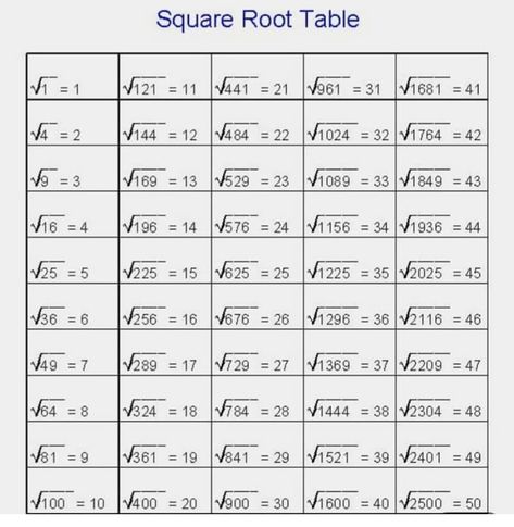 Square root table... #mathematics #math #maths #science #mathproblems #mathmemes #mathematician #physics #mathteacher #calculus #algebra… Square Root Table, Biology Memes, Root Table, Physics Formulas, Math Jokes, Square Roots, Math Tutor, Studying Life, Math Tricks