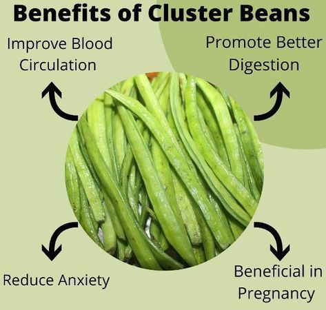 Cluster Bean, Green Beans, Health Benefits, Healthy Recipes, India, Health