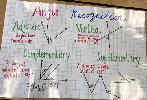 Vertical Angles Adjacent Angles Complementary & Supplementary Angles Math Geometry, Complementary And Supplementary Angles, Math 7th Grade, Adjacent Angles, Math Anchor Chart, Angles Math, Geometry Vocabulary, Supplementary Angles, Angle Relationships