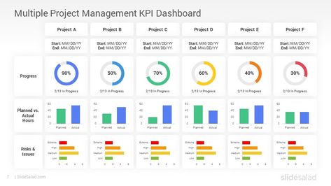 Kpi Board, Powerpoint Images, Work Hacks, Dashboard Examples, Project Status Report, Work Hack, Kpi Dashboard, Powerpoint Free, Data Charts