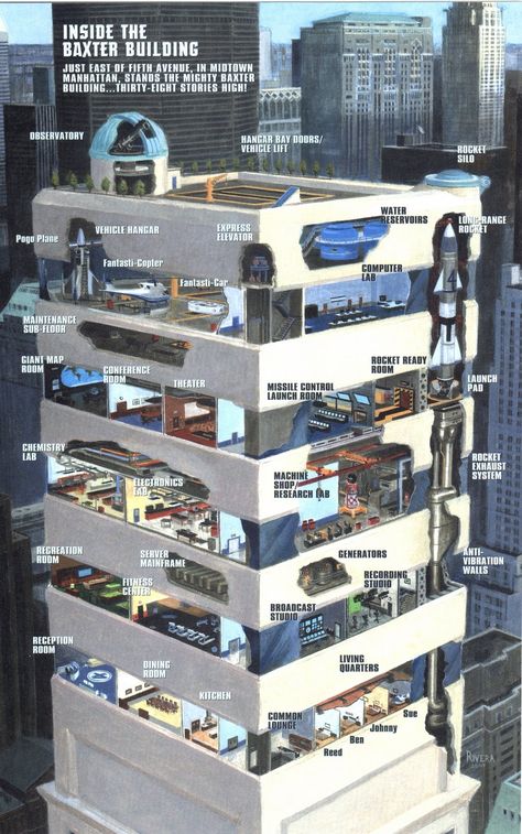 Baxter Building, Bay Door, The Fantastic Four, Chemistry Labs, Electronic Shop, 42nd Street, Lifted Cars, Water Reservoir, Midtown Manhattan