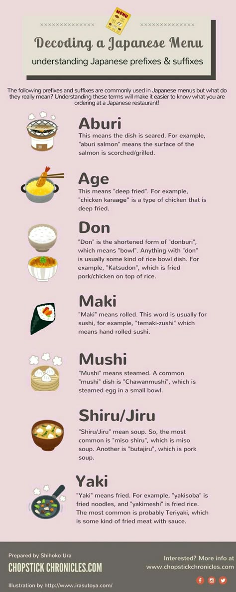 Food Dessert Sushi, Bahasa Jepun, Materi Bahasa Jepang, Japanese Menu, Mapo Tofu, Learn Japanese Words, Japanese Language Learning, Japanese Phrases, Japanese Cooking