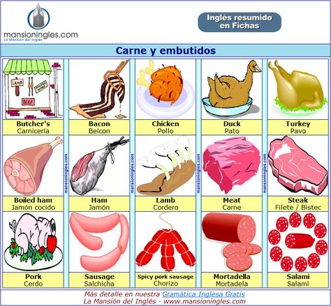 Ficha de vocabulario de carnes y embutidos en inglés Picture Dictionary, Phrasal Verbs, Carne Asada