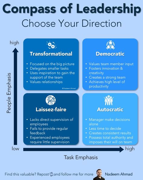 Nadeem Ahmad on LinkedIn: Here are 4 styles of dynamic leadership (Which Are You?):

Feeling… | 72 comments Types Of Leadership Styles, Team Meeting Ideas, Trading Learning, Leadership Styles, Leadership Goals, Leadership Advice, Good Leadership Skills, Meeting Ideas, Organization Development