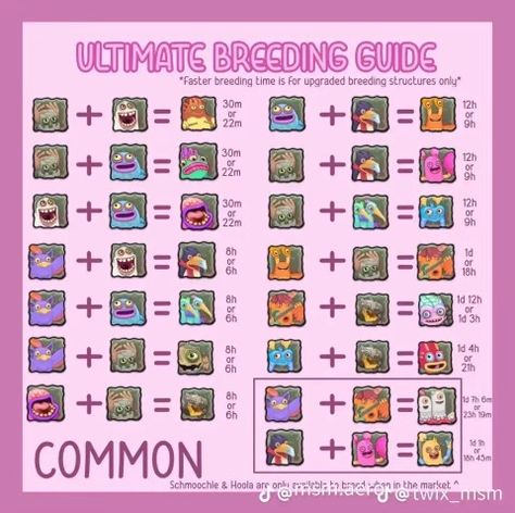 Air Island Breeding Chart, Air Island Breeding My Singing Monsters, Air Island Msm, My Singing Monsters Earth Island, Cold Island Breeding Chart, Msm Breeding Chart, Plant Island Breeding Chart, My Singing Monsters Breeding Chart, My Singing Monsters Island