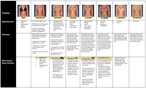 Breast Augmentation Recovery Timeline | Dr. Joseph Cruise Healthy Liver Diet, Breast Lift Surgery, Reduction Surgery, Breast Reduction, Breast Surgery, Surgery Recovery, Receding Gums, Cosmetic Treatments, Breast Lift