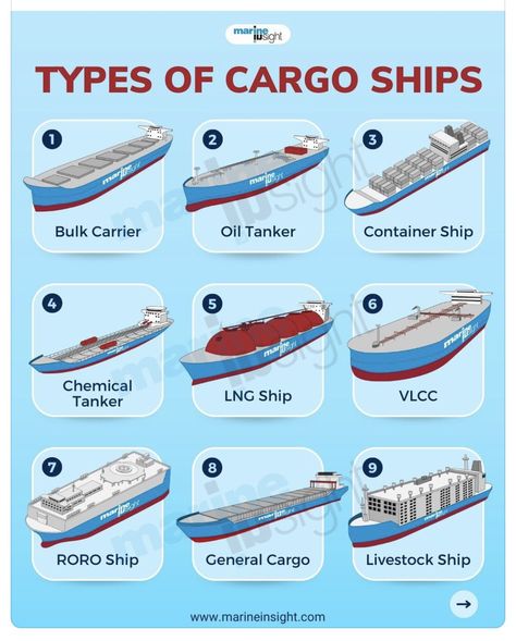 Ship Design Boat, Bulk Carrier Ships, Oil Tanker Ships, Daily Infographic, Transport Ship, Bulk Carrier, Tanker Ship, Navi A Vela, Cargo Ships