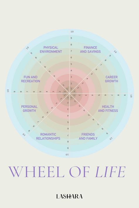 Wheel Of Life Goals, 2024 Life Goals, Ins And Outs Of 2024, Types Of Goals To Set, How To Set Goals For 2024, Ins And Outs 2024, Ins And Outs For 2024, Goal Types, My Goals For 2023