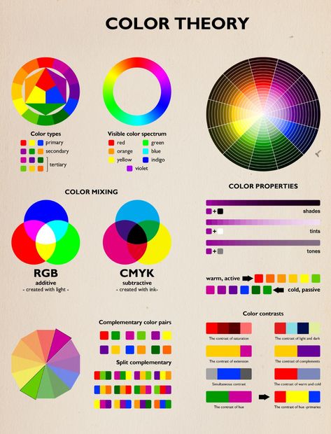 Color Theory Chart, Draw Tutorial, Color Mixing Chart, Art Theory, Seni Cat Air, Foto Tips, Quilt Design, Color Psychology, Color Studies