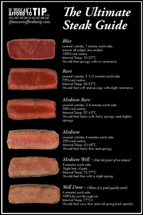 This #Steak Doneness Chart Offers A Clear Visual Of What The Meat Should Look Like, So There's No Room For Error. -FineDining Lovers #Foodies Steak Doneness Chart, Steak Doneness, Grilling The Perfect Steak, Grilled Steak Recipes, Perfect Steak, Cooking Guide, Food Info, Grilled Steak, How To Cook Steak