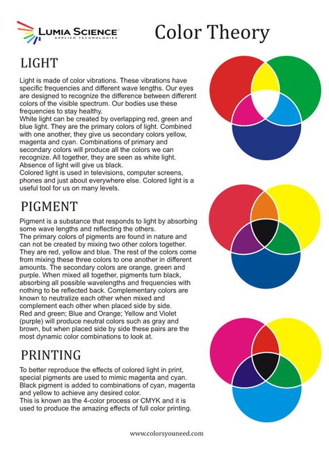 Colors Definition, Color Theory Art, Colour Therapy, Primary And Secondary Colors, Color Mixing Chart, Colour Wheel, Prime Colors, Art Theory, Colour Theory