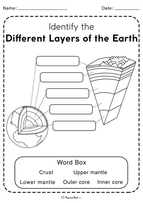 Layers of the Earth Worksheet - Free Printables