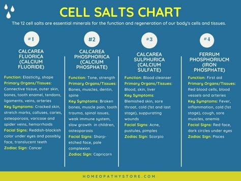 Bioplasma Cell Salts Benefits, Tissue Salts Homeopathy, 12 Cell Salts, Cell Salts Homeopathy, Cell Salts Chart, Joette Calabrese Homeopathy, Alternative Medicine Holistic Healing, Cell Salts, Tissue Salts