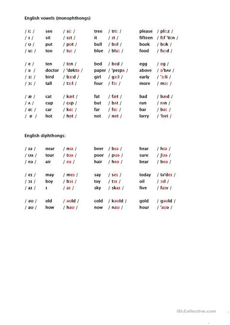 English Phonetic Alphabet, Functional English, Phonetic Chart, English Vowels, British Pronunciation, Phonetics English, Linguistics Study, International Phonetic Alphabet, Teaching Vowels