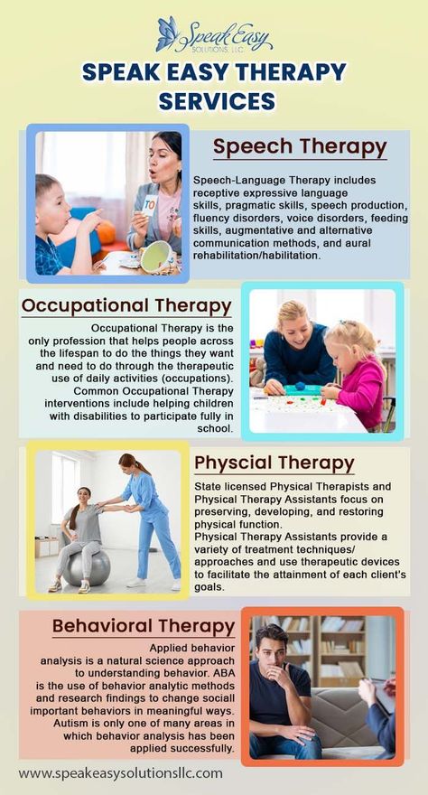 Speak Easy Solutions offers a specialized speak easy therapy services in Oviedo, structured and focused on the needs of children and adults. The Oviedo Speech Language Pathology Clinic handles all language disorders, language delays and defects, atypical swallowing, dysphonies and other disorders related to this specific area. Speech Therapy Posters, 2025 Wishlist, Physical Therapy Assistant, Language Delay, Speak Easy, Language Disorders, Communication Methods, Expressive Language, Speech Therapist