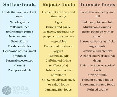 6 Sattvic Foods to Make Your Diet More Yogic • Yoga Basics Fruit Preservative, Sattvic Diet, Yogic Diet, Yoga Basics, Foods To Make, Making Ghee, Honey Coffee, Caffeine Drinks, Garlic Mushrooms