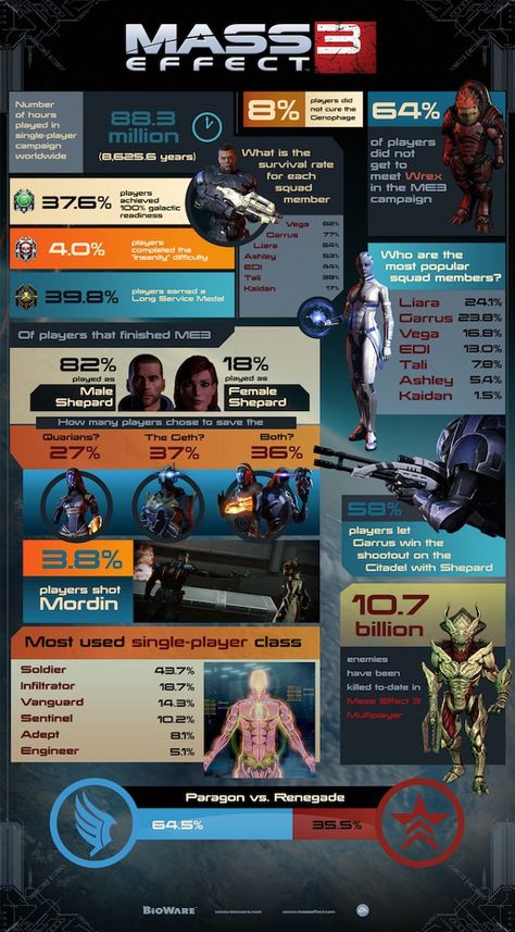 Dc Facts, Anime Facts, Mass Effect Universe, Mass Effect Art, Artemis Fowl, Marvel Facts, Mass Effect 3, Commander Shepard, Writers Notebook