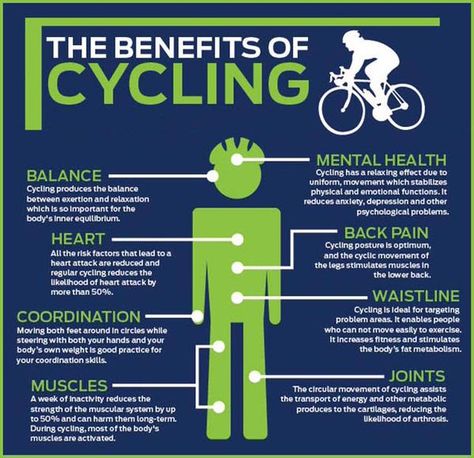 Embedded image Cycling For Women, Benefits Of Cycling, Cycling Benefits, Cycling For Beginners, Healthy Activities, Best Cardio Workout, Best Cardio, Benefits Of Exercise, Daily Health Tips