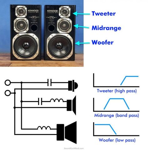 Wiring Speakers, Car Stereo Speakers, Computer Power Supplies, Diy Audio Projects, Audio Ideas, Speaker Plans, Speaker Driver, Car Audio Installation, Electronic Circuit Design