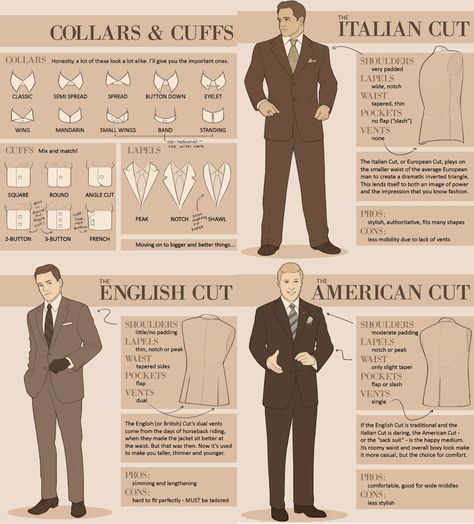 men’s, suit, collars, cuffs, types, style, names, fashion, infog – Digital Citizen Suits And Ties, Fashion Terminology, Suit Guide, Fashion Infographic, Types Of Suits, Picture Dictionary, Fashion Dictionary, Fashion Terms, Practical Fashion