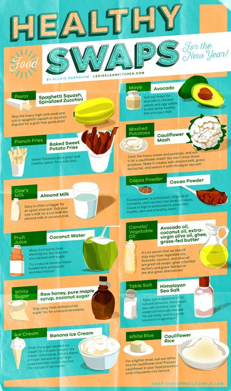 12 Simple Food Swaps That Make Healthy Eating Easy Healthy Condiments Clean Eating, Moes Homewrecker Bowl Recipe, Crossfit Fashion, Healthy Food Swaps, Sweet Potato Fries Baked, Food Swaps, Healthy Superfoods, Baking 101, High Carb Foods