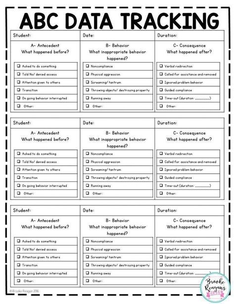 Behavior Intervention Plan, Behavior Tracking, Behavior Plans, Behavior Interventions, Data Tracking, Classroom Behavior Management, Teaching Special Education, Behaviour Management, School Social Work