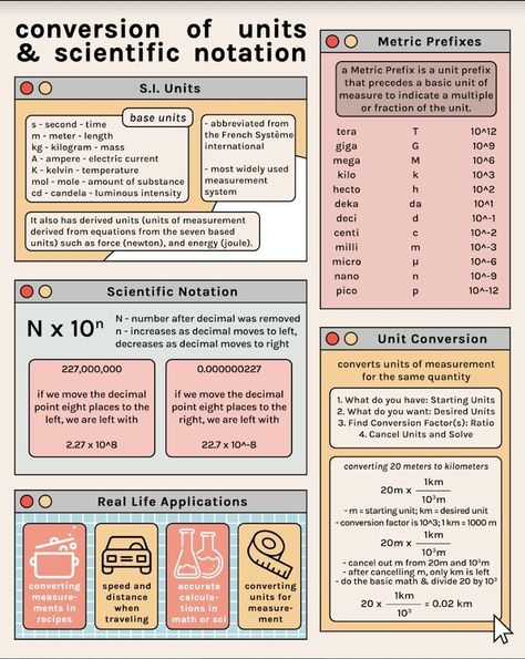 School Poster Layout Ideas, Canva Layout Ideas Infographic, Canva Templates Ideas Infographic, Mindmap Ideas Aesthetic Digital, Aesthetic Infographic Ideas, Mindmap Graphic Design, Canva Infographic Ideas Aesthetic, Aesthetic Infographic Design Layout, Powerpoint Aesthetic Ideas