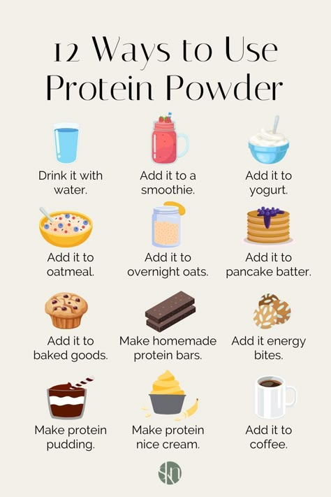 From smoothies to oatmeal to baked goods, here are 12 of the best creative ways to use protein powder and increase your protein intake. What Protein Powder Is Right For Me, How To Eat Protein Powder, What To Add Protein Powder To, Food With Protein Powder, How To Take Protein Powder, Best Ways To Get Protein In, What To Put Protein Powder In, Different Ways To Use Protein Powder, What To Mix Protein Powder With