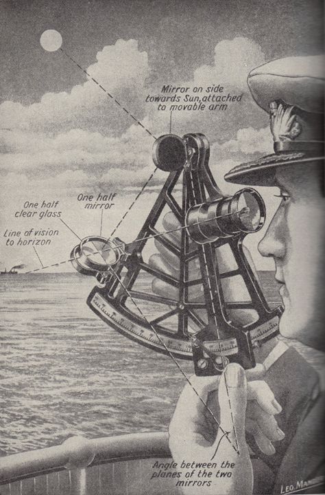 This is from a cool book called The Marvels and Mysteries of Science published in 1941. Boat Navigation, Sailing Lessons, Sailboat Living, Navi A Vela, Old Sailing Ships, Sailing Vessel, Boat Stuff, Cool Books, Sailing Yacht