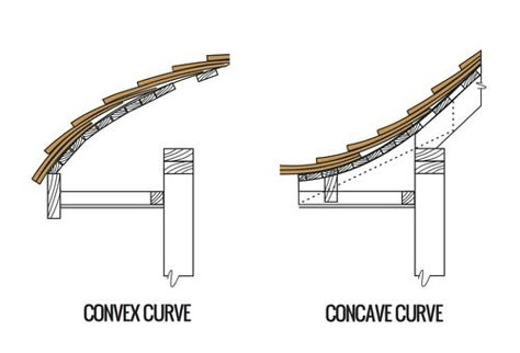 Curve Roof Architecture, Curved Roof Architecture, Curved Roof Structure, Curved Roof Design, Architecture Design Presentation, Curved Roof, Architecture Drawing Presentation, Timber Architecture, Timber Roof