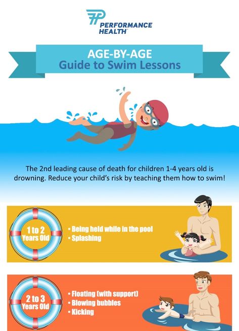 How To Teach Kids To Swim, How To Teach Swim Lessons For Kids, Teaching Kids To Swim, Swim Lesson Ideas Teaching, Teach Toddler To Swim, Swim Lesson Plans, Swimming For Kids, Teach Baby To Swim, Toddler Swimming Lessons