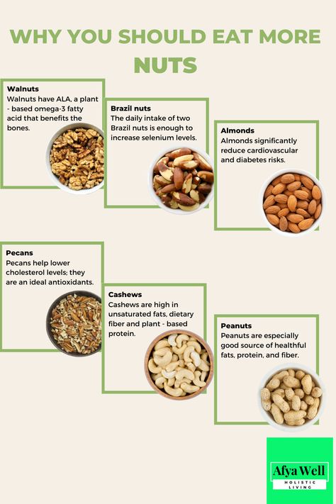 Want to improve your health?   Adding these 6 nuts to your diet can make a big difference.   Discover the amazing benefits of walnuts, Brazil nuts, almonds, pecans, cashews, and peanuts.   #nuts #healthyeating #nutrition #healthylifestyle #wellness Nuts And Seeds Benefits, Brazilian Nuts Benefits, Cashew Nuts Benefits, Pecan Benefits, Nut Benefits, Nuts Snacks, Assorted Nuts, Antipasto Skewers, Seeds Benefits