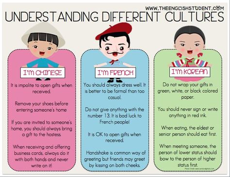 An image outlining some notable cultural differences between three places. Infographics like this are helpful when it comes to learning about different places and ideas, as it presents an attractive and quick way to keep things in mind. It doesn’t offer in-depth analysis which one should probably get into if they intend to spend time in another nation or communicate with someone from said nation, but quick facts can help avoid intercultural communication conflicts in unexpected situations. Cultural Stereotypes, What Is Culture, Teaching Culture, English Student, Tutoring Ideas, Cross Cultural Communication, Cultural Competence, Intercultural Communication, Learning Korean