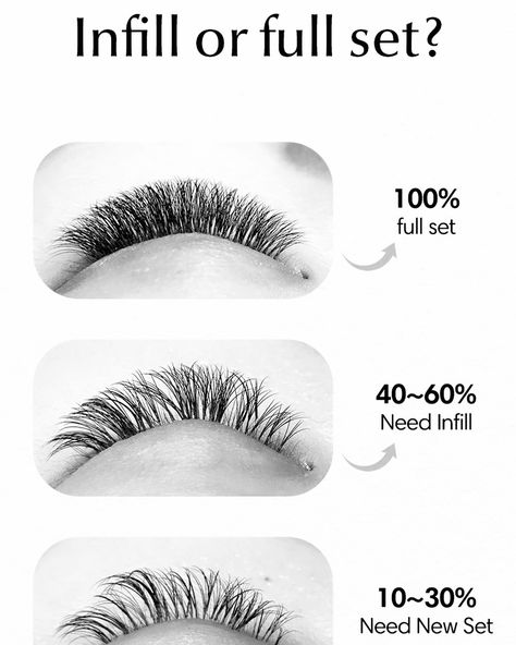 ✨Time for a Lash Check: Infill or Full Set? ✨ Keeping your lash extensions looking fresh and full requires knowing when to get a fill or start from scratch with a full set. Here’s a quick guide: • 100% full set: Lashes are full and flawless! • 40-60%: Time to book an infill to maintain your volume. • 10-30%: You’ll need a new full set to restore your lashes. Lash Care Instructions for the Best Results: First 24 hours: • No Water: Avoid getting your lashes wet-no steam, sweat, swimming, o... Lash Care Instructions, Full Set Lashes, Lash Fills, Lash Care, Quick Guide, Lash Extensions, Full Set, From Scratch, Eyelashes