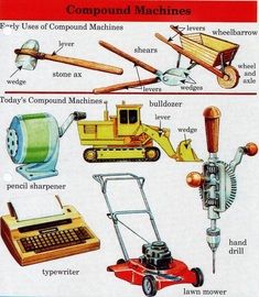 Best retro illustrations ever. Love the typewriter. Kind of like a Richard Scarry page of machines. 6 Simple Machines, Paper Helicopter, Robot Factory, Metric Conversion, Abstract Science, Medieval Games, Retro Illustrations, Robot Parts, Richard Scarry