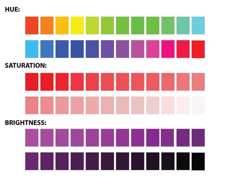 SATURATION- The property of color that refers to its purity, intensity, or chroma. High- saturation key colors are pure, bright, and intense. Low-saturation key colors are duller, subtle, and muted. Color Theory Lessons, Art Color Theory, Marketing Apps, Tips For Drawing, Color Theory Art, Colors Of The Wind, Colour Mixing, Hue Color, Art Theory