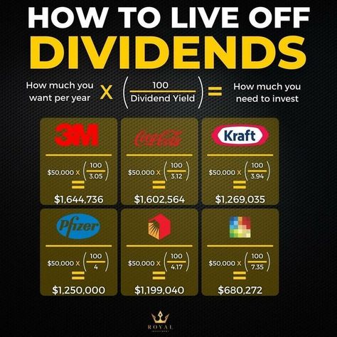 How To Live Off Dividends, How To Start Investing, Dividend Investing, Money Strategy, Investing Strategy, Saving Strategies, Money Financial, Dividend Stocks, Saving Money Budget